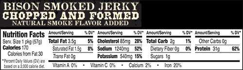 Chopped and Formed nutrition info