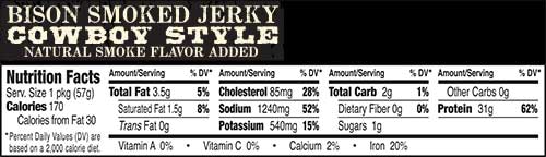 Cowboy Style nutrition info
